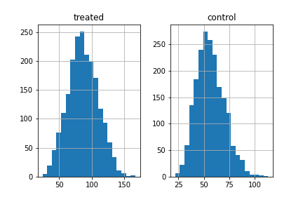 bootstrap histgram