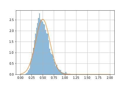 Exponential sim size 10