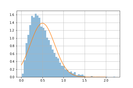 Exponential sim size 3