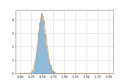 Exponential sim size 30