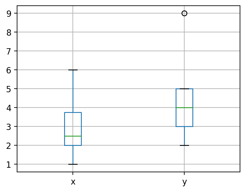 ../_images/exercise_measurement_2021_Lecture_020_8_1.png