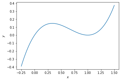 ../_images/exercise_process_engineering_2021_exercises_060_15_1.png