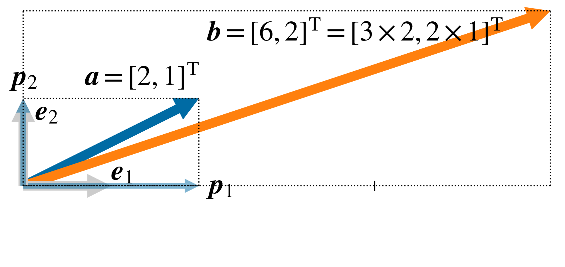 ../_images/chap_2_effect_diagonal_matrix.png