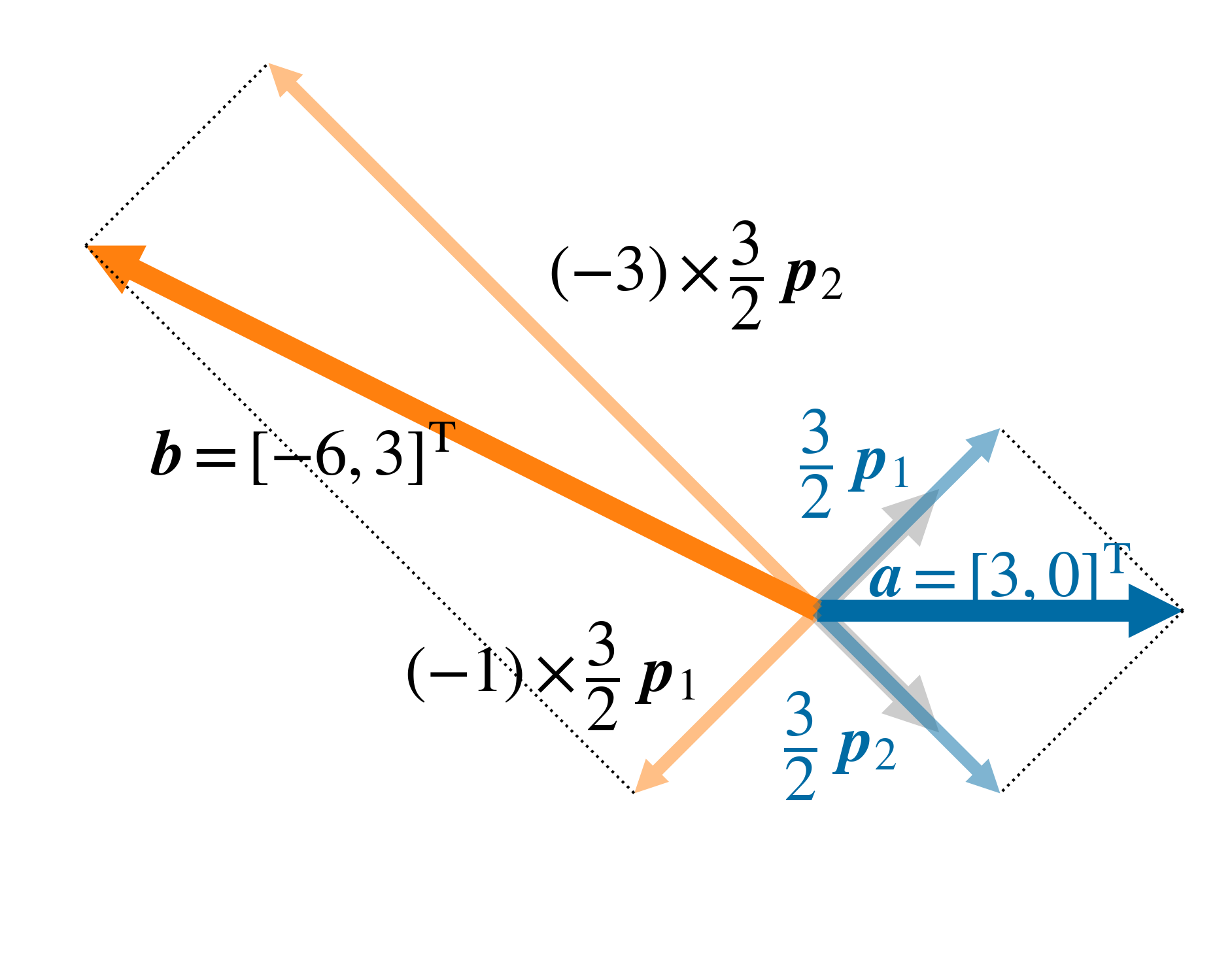 ../_images/eigenvalues_times_eivenvector_directions.png
