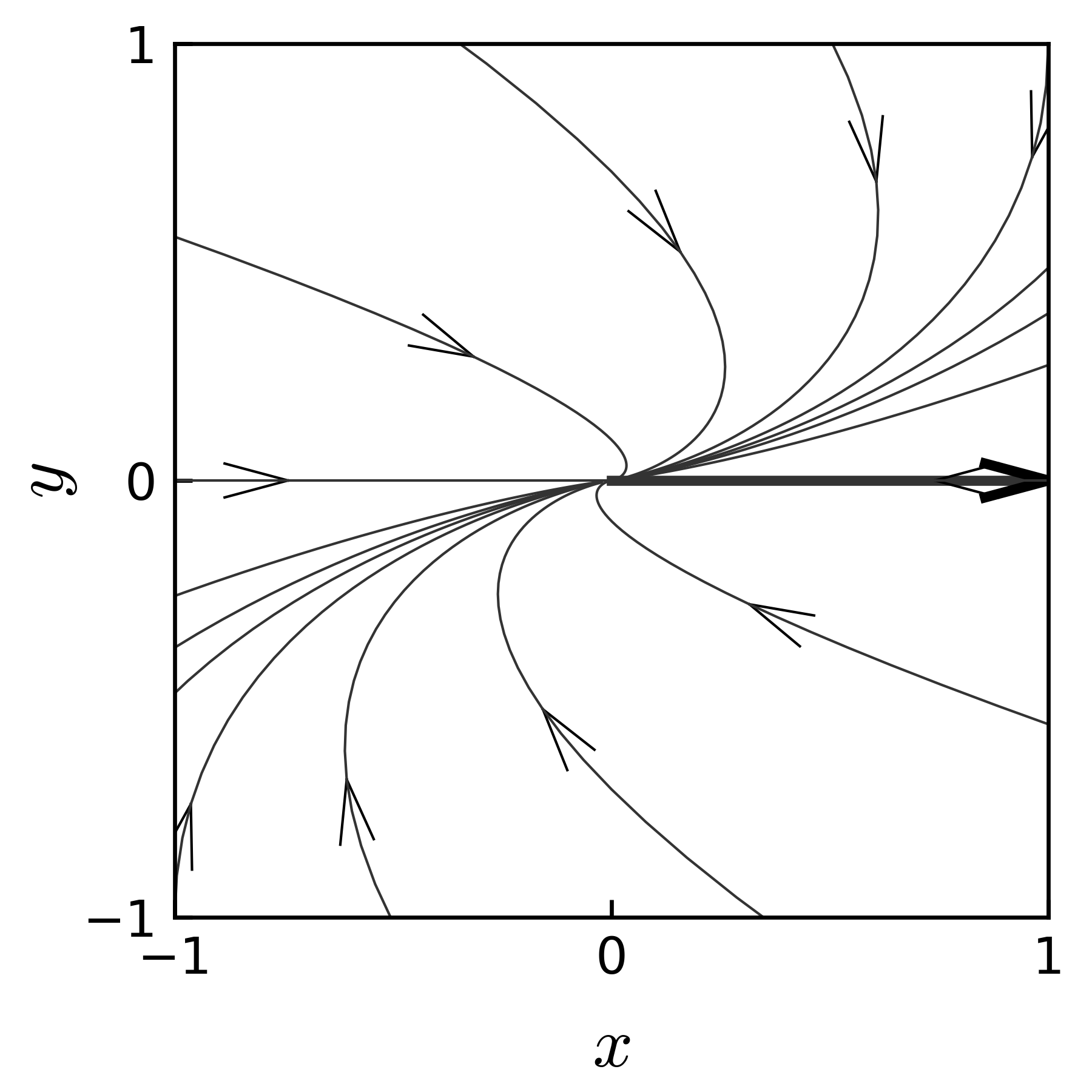 ../_images/example_trajectories_degenerated_jordan_cell.png