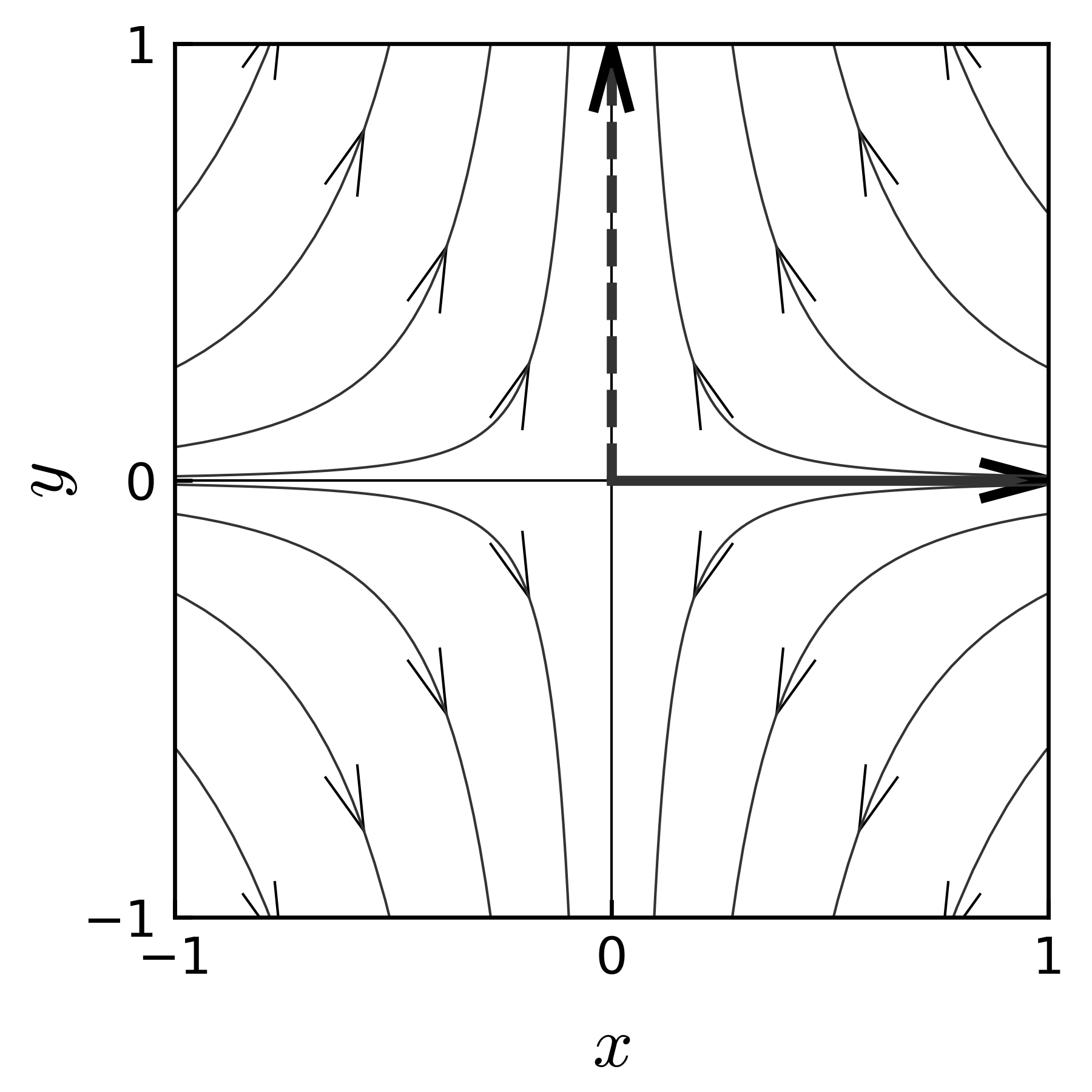 ../_images/example_trajectories_diagonal_matrix_pm_sde.png