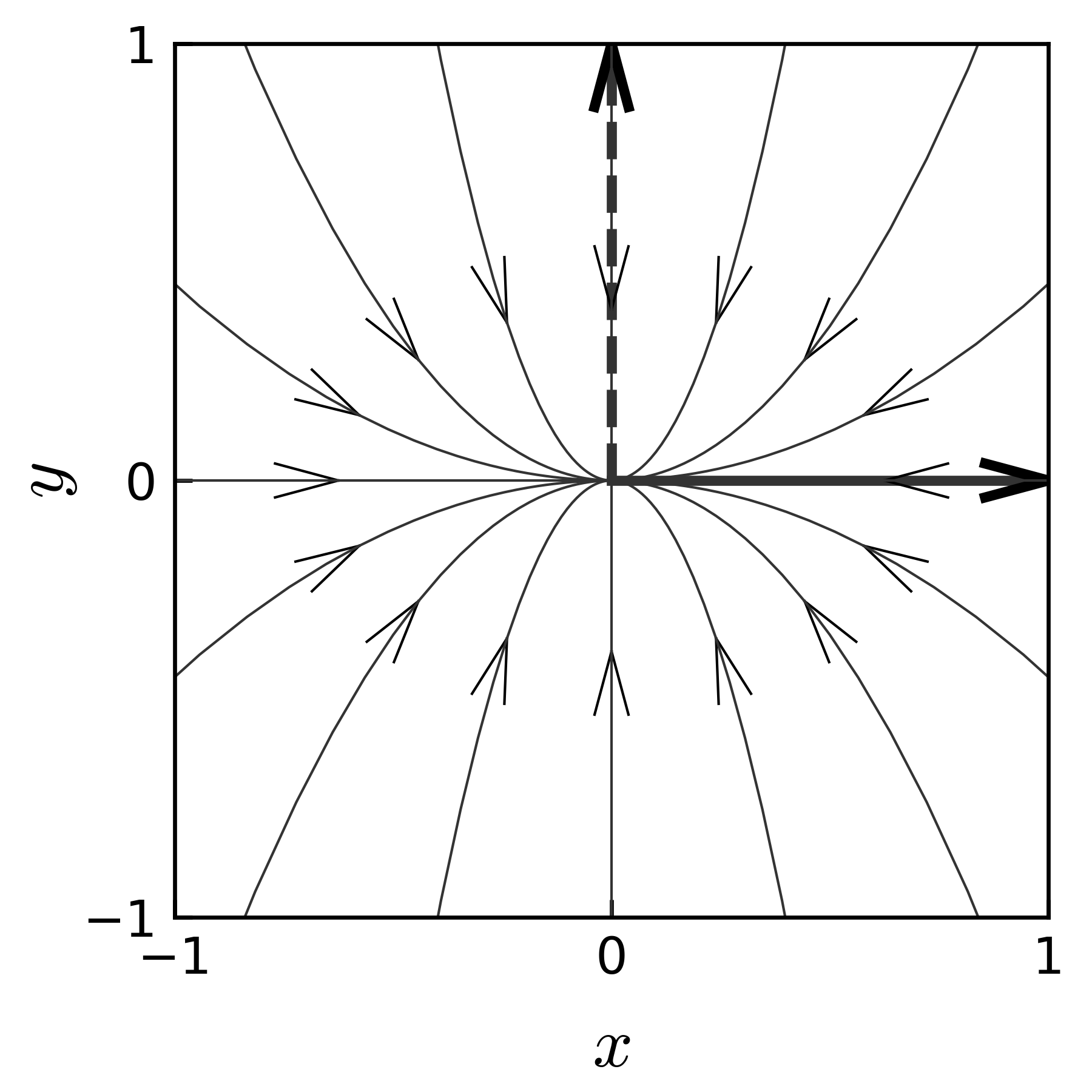 ../_images/example_trajectories_diagonal_matrix_sde.png
