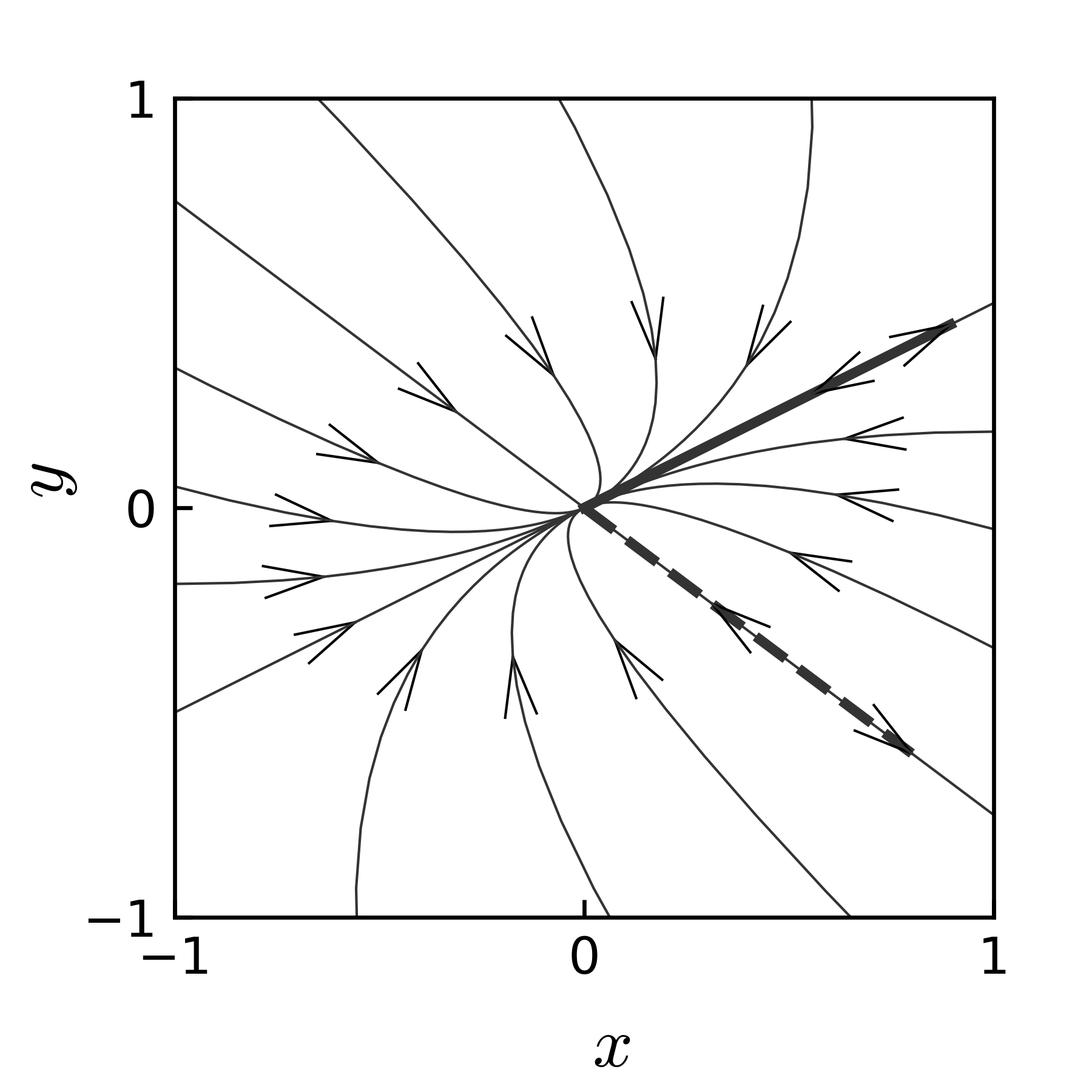 ../_images/example_trajectories_eta_01.png
