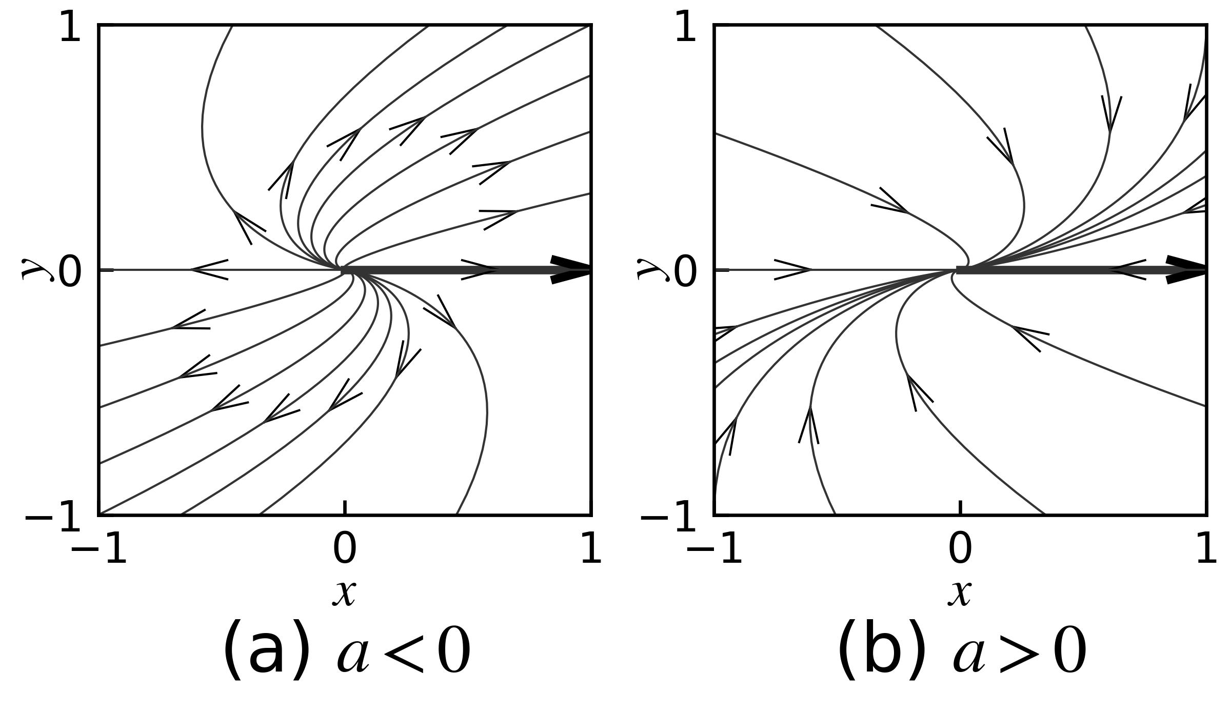 ../_images/example_trajectories_jordan_cell_summary.png