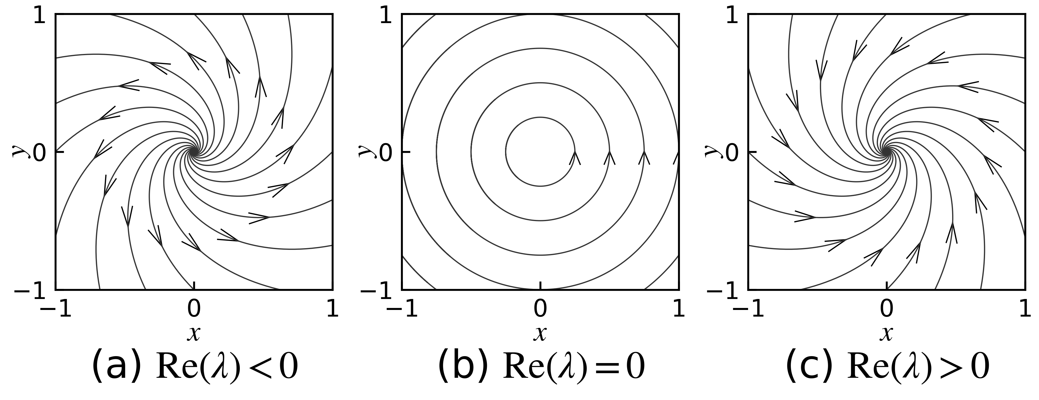 ../_images/example_trajectories_rotation_summary.png