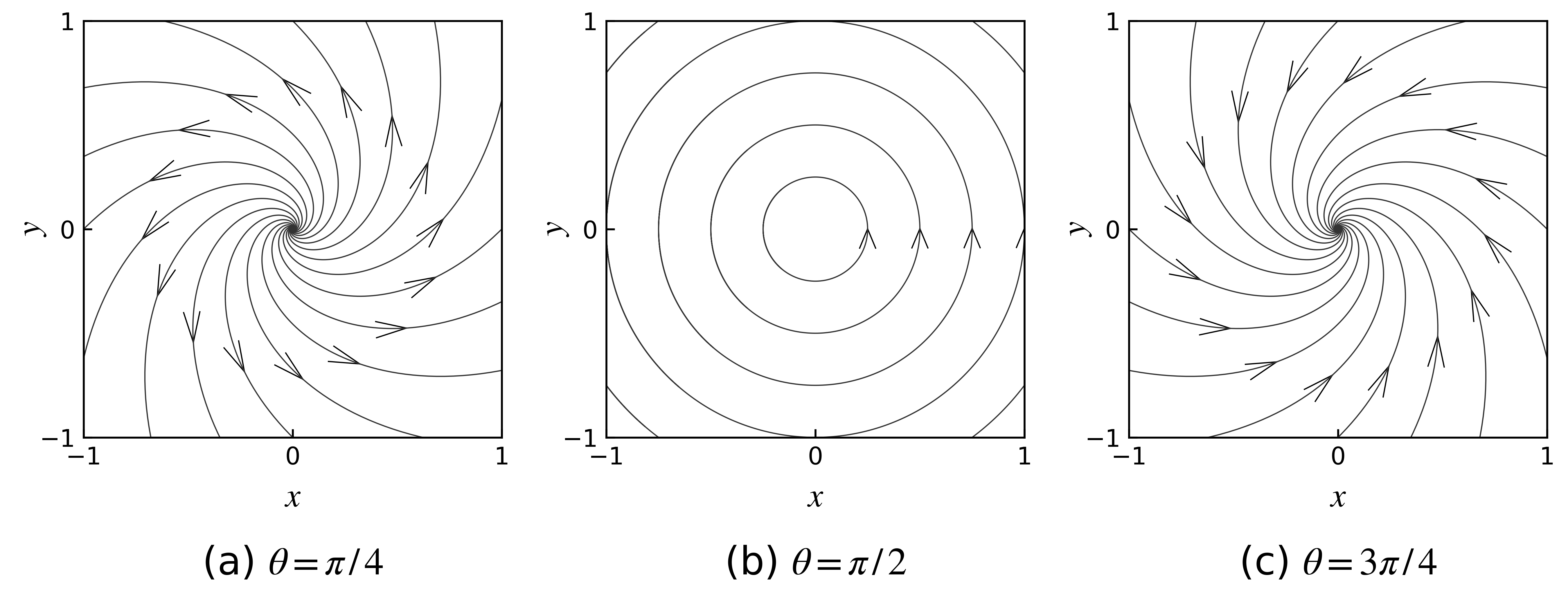 ../_images/example_trajectories_rotation_summary_larger.png