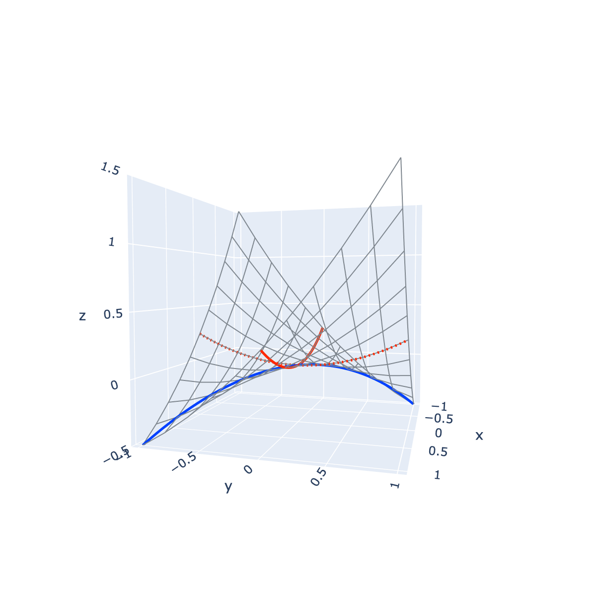 ../_images/local_minmax_2var_3d_wireframe.png