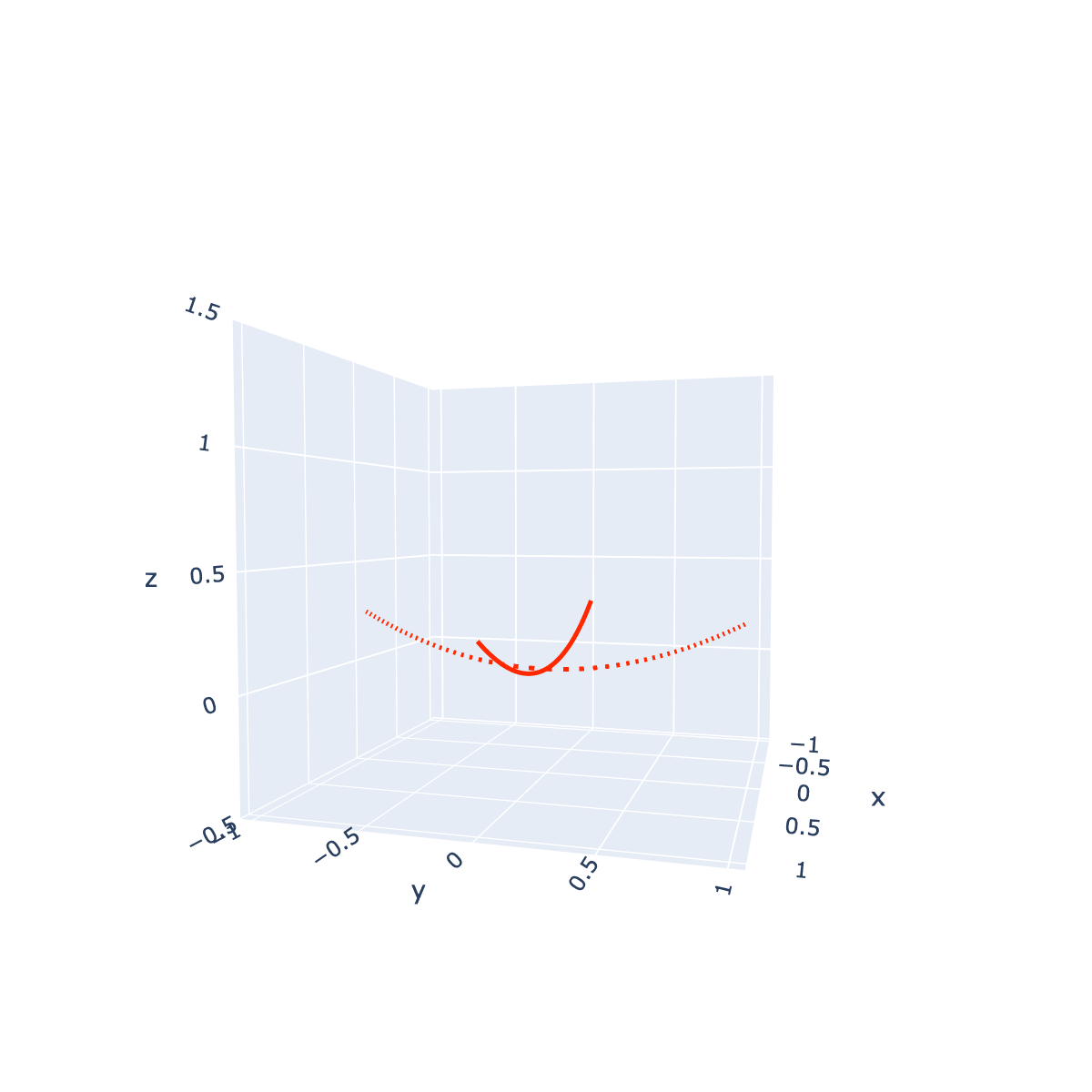 ../_images/local_minmax_2var_3d_x_y_planes_lines.png