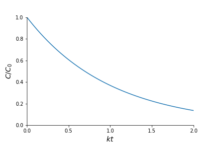 batch timeseries