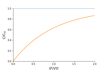 timeseries fill