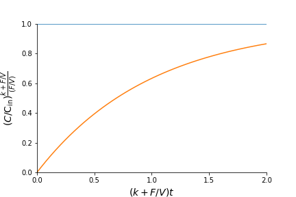 timeseries fill reaction