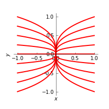 xyphase